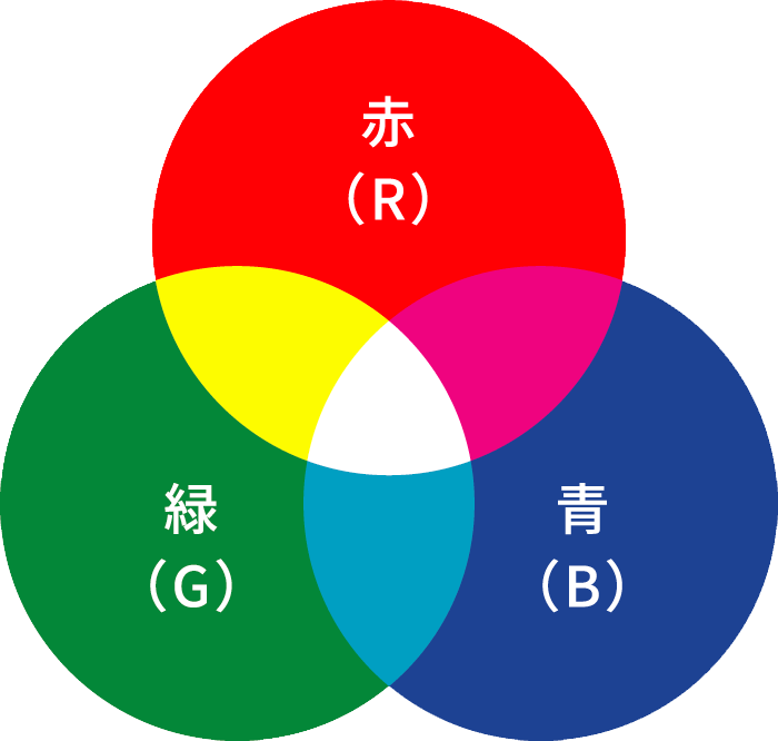 赤（R）緑 （G）青（B）