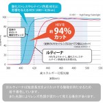 健康的な眼を・・・素敵な眼鏡で守る!!