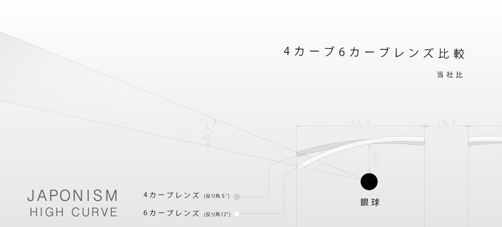 56989b44ca4d9823078826a2_HighCurve_Comparison